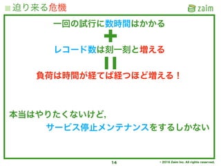 © 2016 Zaim Inc. All rights reserved.
迫り来る危機
14
一回の試行に数時間はかかる
レコード数は刻一刻と増える
負荷は時間が経てば経つほど増える！
本当はやりたくないけど，
サービス停止メンテナンスをするしかない
 