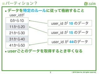 © 2016 Zaim Inc. All rights reserved.
パーティション？
7
•データを特定のルールに従って格納すること
•userごとのデータを取得するとき早くなる
0から10
11から20
21から30
31から40
41から50
user_idが
user_id が 10 のデータ
user_id が 15 のデータ
user_id が 44のデータ
 