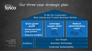 © 2016 All Rights Reserved.
Sysco Corporation.
P A G E 1 0
0 2 . 1 6 . 1 6
C A G N Y
C O N F E R E N C E
To Be Our Customers’
Most Valued and Trusted Business Partner
Our People
Business TechnologyEnablers:
Corporate Sustainability
Grow gross
profit
Leverage
supply chain
costs
Reduce
administrative
costs
Our three-year strategic plan
• Accelerate local
case growth
• Improve margins
 