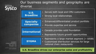 © 2016 All Rights Reserved.
Sysco Corporation.
P A G E 1 4
0 2 . 1 6 . 1 6
C A G N Y
C O N F E R E N C E
U.S.
Broadline
• Serves both local and CMU customers
• Strong local relationships
Specialty
companies
• Enhanced/differentiated product portfolio
• Provide expertise and service
SYGMA
• Represents a large market segment (~ $50B)
• Customized distribution services for large
national chain restaurants
International
• Canada provides solid foundation
• Represents future growth opportunities
Our business segments and geography are
diverse
U.S. Broadline drives our enterprise sales and profitability
 