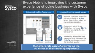 © 2016 All Rights Reserved.
Sysco Corporation.
P A G E 2 0
Sysco Mobile is improving the customer
experience of doing business with Sysco
Enhanced mobile features… …has driven increased usage
0 2 . 1 6 . 1 6
C A G N Y
C O N F E R E N C E
Average customer order size
on Sysco Mobile is 7.5%
larger than orders taken by
marketing associates
Customers using Sysco
Mobile has increased 30+%
month over month for the
last quarter
Marketing associates user
sessions have increased by
35+% month over month
for the last quarter
Customers rate ease of ordering as the
#1 driver of their ordering experience
 