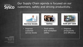 © 2016 All Rights Reserved.
Sysco Corporation.
P A G E 2 1
SafetyService levels
Our Supply Chain agenda is focused on our
customers, safety and driving productivity…
0 2 . 1 6 . 1 6
C A G N Y
C O N F E R E N C E
• Improve
customer
service levels
• Food safety
and workplace
safety
Cost per case
• Improve
productivity
and efficiency
 