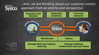 © 2016 All Rights Reserved.
Sysco Corporation.
P A G E 2 2
…And, we are thinking about our customer-centric
approach from an end-to-end perspective
0 2 . 1 6 . 1 6
C A G N Y
C O N F E R E N C E
Forecast
demand
Replenish
inventory
DeliverWarehouse
Manage facilities,
construction and real estate
Manage fleet and indirect
sourcing
Transport and
Receive
 