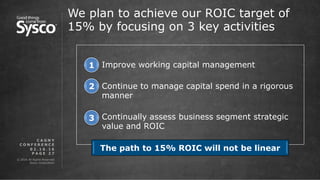 © 2016 All Rights Reserved.
Sysco Corporation.
P A G E 2 7
We plan to achieve our ROIC target of
15% by focusing on 3 key activities
0 2 . 1 6 . 1 6
C A G N Y
C O N F E R E N C E
1) Improve working capital management
2) Continue to manage capital spend in a rigorous
manner
3) Continually assess business segment strategic
value and ROIC
2
3
1
The path to 15% ROIC will not be linear
 