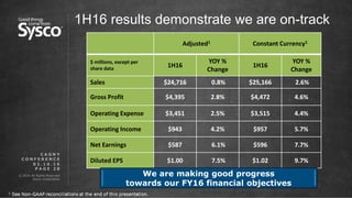 © 2016 All Rights Reserved.
Sysco Corporation.
P A G E 2 8
1H16 results demonstrate we are on-track
0 2 . 1 6 . 1 6
C A G N Y
C O N F E R E N C E
Adjusted1 Constant Currency1
$ millions, except per
share data
1H16
YOY %
Change
1H16
YOY %
Change
Sales $24,716 0.8% $25,166 2.6%
Gross Profit $4,395 2.8% $4,472 4.6%
Operating Expense $3,451 2.5% $3,515 4.4%
Operating Income $943 4.2% $957 5.7%
Net Earnings $587 6.1% $596 7.7%
Diluted EPS $1.00 7.5% $1.02 9.7%
We are making good progress
towards our FY16 financial objectives
 