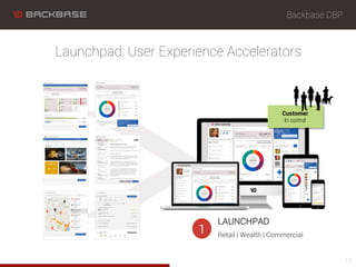 Launchpad: User Experience Accelerators
Backbase DBP
10
LAUNCHPAD
Retail | Wealth | Commercial
1
Customer
In control
 