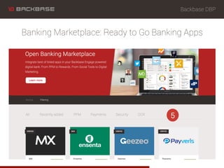 Backbase DBP
Banking Marketplace: Ready to Go Banking Apps
5
 
