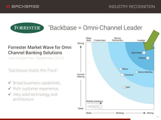 Customer Experience Solutions. Delivered.
INDUSTRY RECOGNITION
17
Forrester Market Wave for Omni-
Channel Banking Solutions
Jost Hopperman (September 2015)
“Backbase leads the Pack”.
ü  Broad business capabilities,
ü  Rich customer experience,
ü  Very solid technology and
architecture
“Backbase = Omni-Channel Leader
 