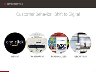 Customer Behavior : Shift to Digital
“.”2
 