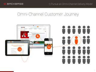 Omni-Channel Customer Journey
1) Pursue an Omni-Channel Delivery Model
3
 