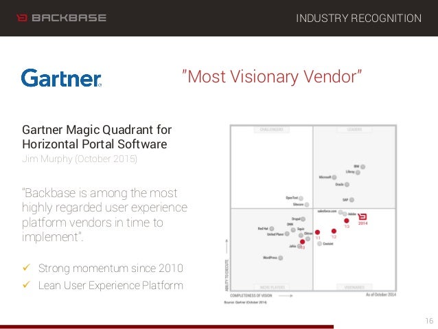 Backbase Regain Control of Your Digital Strategy