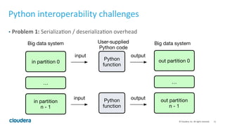 11	
  ©	
  Cloudera,	
  Inc.	
  All	
  rights	
  reserved.	
  
Python	
  interoperability	
  challenges	
  
•  Problem	
  ...