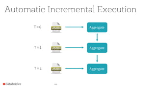 T = 0 Aggregate
AggregateT = 1
AggregateT = 2
…
Automatic Incremental Execution
 