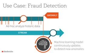 Use Case: Fraud Detection
STREAM
ANOMALY
Machine learningmodel
continuously updates
to detectnew anomalies
Ad-hocanalyze h...