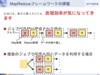 Copyright © 2016 NTT DATA Corporation
MapReduceフレームワークの課題
とはいえ、色々と使っていくと…処理効率が気になってきます
 ジョブが多段に構成される場合
 複数のジョブで何度も同じデータを利用する場合
M R
Map処理 Reduce処理
M R M R ・・・
・・・
・・・
ジョブ
M R
M R
データの受け渡し
 
