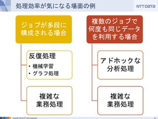 Copyright © 2016 NTT DATA Corporation
処理効率が気になる場面の例
ジョブが多段に
構成される場合
反復処理
•機械学習
•グラフ処理
複雑な
業務処理
複数のジョブで
何度も同じデータ
を利用する場合
アドホックな
分析処理
複雑な
業務処理
 