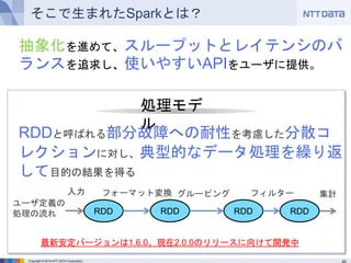 Copyright © 2016 NTT DATA Corporation
そこで生まれたSparkとは？
抽象化を進めて、スループットとレイテンシのバランス
を追求し、使いやすいAPIをユーザに提供。
最新安定バージョンは1.6.0。現在2.0.0のリリースに向けて開発中
RDD RDD RDDRDD
ユーザ定義の
処理の流れ
フォーマット変換 グルーピング フィルター 集計入力
処理モデル
RDDと呼ばれる部分故障への耐性を考慮した分散コレク
ションに対し、典型的なデータ処理を繰り返して目的の
結果を得る
 