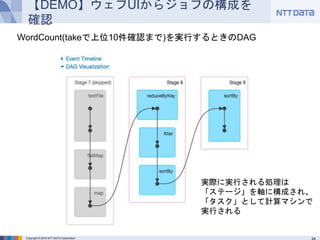 Copyright © 2016 NTT DATA Corporation
【DEMO】ウェブUIからジョブの構成を確認
WordCount(takeで上位10件確認まで)を実行するときのDAG
実際に実行される処理は
「ステージ」を軸に構成され、
「タスク」として計算マシンで
実行される
 