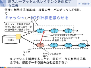 Copyright © 2016 NTT DATA Corporation
高スループットと低レイテンシを両立する工夫
何度も利用するRDDは、複数のサーバのメモリに分割して
キャッシュしてI/Oや計算を減らせる
RDDRDD
ジョブA
RDD
HDFS
RDD
ジョブBはジョブAがキャッシュ
したデータを利用できる
RDD RDD RDD
ジョブB
キャッシュを活用することで、同じデータを利用する場合でも、
都度データを読み込む必要がない
キャッシュ済みのRDD
キャッシュを利用できるので、
HDFSからのデータの読み込
みは発生しない
 