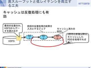 Copyright © 2016 NTT DATA Corporation
高スループットと低レイテンシを両立する工夫
キャッシュは反復処理にも有効
RDD RDD RDD
前段の反復処理の結果を
入力とするジョブ キャッシュ済みのRDD
2回目の反復以降は、
キャッシュしたRDDを
処理すれば良い。HDFS
最初の反復のみ、
HDFSからデータ
を読み出す
 