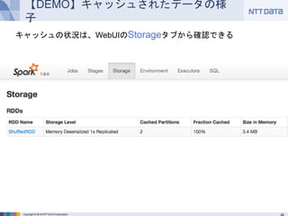 Copyright © 2016 NTT DATA Corporation
【DEMO】キャッシュされたデータの様子
キャッシュの状況は、WebUIのStorageタブから確認できる
 
