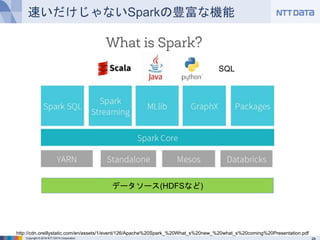 Copyright © 2016 NTT DATA Corporation
データソース(HDFSなど)
速いだけじゃないSparkの豊富な機能
http://cdn.oreillystatic.com/en/assets/1/event/126/Apache%20Spark_%20What_s%20new_%20what_s%20coming%20Presentation.pdf
SQL
 