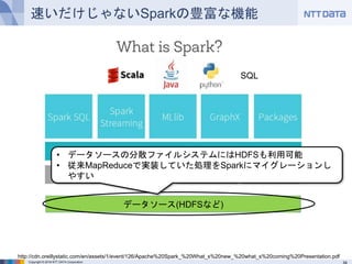 Copyright © 2016 NTT DATA Corporation
データソース(HDFSなど)
速いだけじゃないSparkの豊富な機能
http://cdn.oreillystatic.com/en/assets/1/event/126/Apache%20Spark_%20What_s%20new_%20what_s%20coming%20Presentation.pdf
SQL
• データソースの分散ファイルシステムにはHDFSも利用可能
• 従来MapReduceで実装していた処理をSparkにマイグレーションしやすい
 
