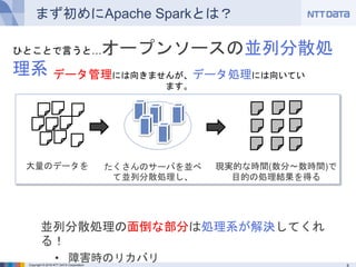 Copyright © 2016 NTT DATA Corporation
まず初めにApache Sparkとは？
ひとことで言うと…オープンソースの並列分散処理系
並列分散処理の面倒な部分は処理系が解決してくれる！
• 障害時のリカバリ
• タスクの分割やスケジューリング
• etc
大量のデータを たくさんのサーバを並べて
並列分散処理し、
現実的な時間(数分～数時間)で
目的の処理結果を得る
データ管理には向きませんが、データ処理には向いています。
 