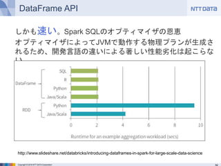 Copyright © 2016 NTT DATA Corporation
DataFrame API
しかも速い。Spark SQLのオプティマイザの恩恵
オプティマイザによってJVMで動作する物理プランが生成されるため、
開発言語の違いによる著しい性能劣化は起こらない
http://www.slideshare.net/databricks/introducing-dataframes-in-spark-for-large-scale-data-science
 
