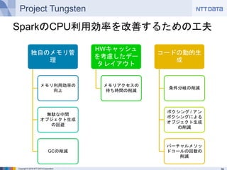 Copyright © 2016 NTT DATA Corporation
Project Tungsten
独自のメモリ管理
メモリ利用効率の
向上
無駄な中間
オブジェクト生成の
回避
GCの削減
HWキャッシュを考
慮したデータレイ
アウト
メモリアクセスの
待ち時間の削減
コードの動的生成
条件分岐の削減
ボクシング / アン
ボクシングによる
オブジェクト生成の
削減
バーチャルメソッド
コールの回数の
削減
SparkのCPU利用効率を改善するための工夫
 