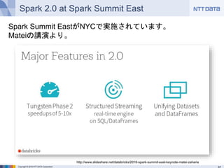 Copyright © 2016 NTT DATA Corporation
Spark 2.0 at Spark Summit East
Spark Summit EastがNYCで実施されています。
Mateiの講演より。
http://www.slideshare.net/databricks/2016-spark-summit-east-keynote-matei-zaharia
 