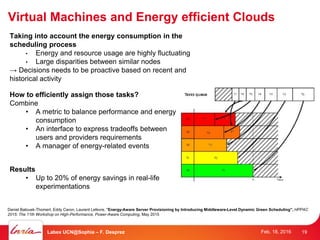 Virtual Machines and Energy efficient Clouds
Taking into account the energy consumption in the
scheduling process
• Energy and resource usage are highly fluctuating
• Large disparities between similar nodes
→ Decisions needs to be proactive based on recent and
historical activity
How to efficiently assign those tasks?
Combine
• A metric to balance performance and energy
consumption
• An interface to express tradeoffs between
users and providers requirements
• A manager of energy-related events
Results
• Up to 20% of energy savings in real-life
experimentations
Daniel Balouek-Thomert, Eddy Caron, Laurent Lefevre, "Energy-Aware Server Provisioning by Introducing Middleware-Level Dynamic Green Scheduling", HPPAC
2015: The 11th Workshop on High-Performance, Power-Aware Computing, May 2015
19Labex UCN@Sophia – F. Desprez Feb. 18, 2016
 