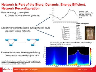 Network is Part of the Story: Dynamic, Energy Efficient,
Network Reconfiguration
Van Heddeghem et al. “Power Consumption M...