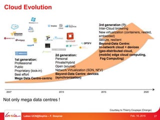 Cloud Evolution
Not only mega data centres !
Courtesy to Thierry Coupaye (Orange)
27Labex UCN@Sophia – F. Desprez Feb. 18, 2016
 