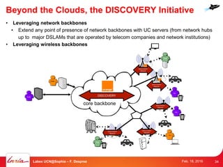 Beyond the Clouds, the DISCOVERY Initiative
• Leveraging network backbones
• Extend any point of presence of network backb...