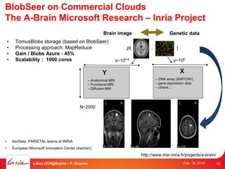 BlobSeer on Commercial Clouds
The A-Brain Microsoft Research – Inria Project
p( ),
Genetic dataBrain image
Y
q~105-6
N~2000
X
p~106
– Anatomical MRI
– Functional MRI
– Diffusion MRI
– DNA array (SNP/CNV)
– gene expression data
– others...
• TomusBlobs storage (based on BlobSeer)
• Processing approach: MapReduce
• Gain / Blobs Azure : 45%
• Scalability : 1000 cores
http://www.msr-inria.fr/projects/a-brain/
• KerData, PARIETAL teams at INRIA
• European Microsoft Innovation Center (Aachen)
42Labex UCN@Sophia – F. Desprez Feb. 18, 2016
 