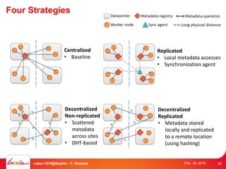 Four Strategies
Centralized
• Baseline
Replicated
• Local metadata accesses
• Synchronization agent
Decentralized
Non-repl...