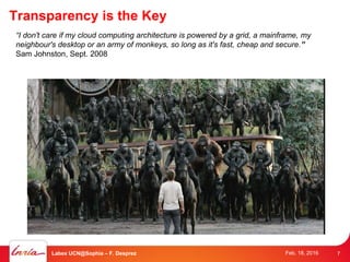 Transparency is the Key
“I don't care if my cloud computing architecture is powered by a grid, a mainframe, my
neighbour's desktop or an army of monkeys, so long as it's fast, cheap and secure.”
Sam Johnston, Sept. 2008
7Labex UCN@Sophia – F. Desprez Feb. 18, 2016
 