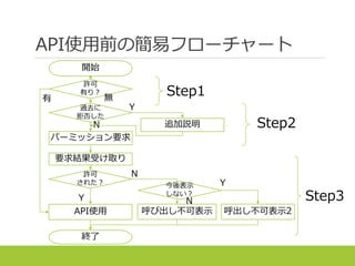 API使用前の簡易フローチャート
許可
有り？
終了
開始
有 無
パーミッション要求
要求結果受け取り
許可
された？
Y
API使用 呼び出し不可表示
N
Step1
Step2
Step3
過去に
拒否した
N 追加説明
Y
今後表示
しない？
N
呼出し不可表示2
Y
 