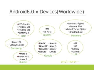 Android6.0.x Devices(Worldwide)
•Pixel C
•Nexus6P
•Nexus5X
•Nexus9
•Nexus6
•Nexus5
•Nexus7
(2013)
Google
•HTC One A9
•HTC One M9
•HTC One M8
•Butterfly 2
HTC
•G4
•G3
•G Flex2
•G Stylo
LG
•Moto G(3rd gen)
•Moto X Play
•Moto G Turbo Edition
•Droid Turbo 2
Motolora
•Mate 8
•Honor 7 EE
•Honor 7
Huawei
•Galaxy S6
•Galaxy S6 edge
Samsung
•M4
•Mi Note
Xiaomi
and more…
 