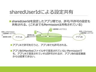 sharedUserIdによる設定共有
 sharedUserIdを設定したアプリ間では、許可/不許可の設定も
共有される。(これまでもPermissionは共有されている)
連絡帳の読
取アプリA
 アプリAで許可を行うと、アプリBでも許可される。
 アプリBのManifestファイル中で宣言されていないPermissionで
も、アプリAで宣言されていれば許可されるが、アプリBの設定画面
からは変更できない。
位置情報へのアクセス
アプリB
宣言したPermission
・位置情報へのアクセ
ス
・連絡帳の読取
宣言したPermission
・位置情報へのアクセ
ス
 