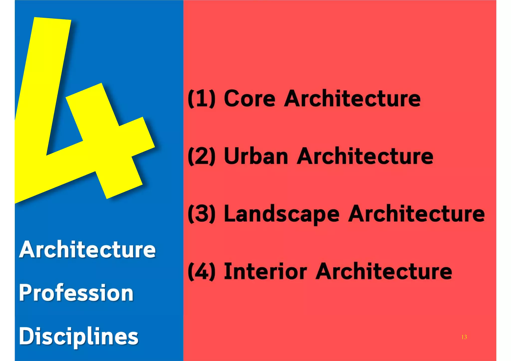 Architecture
Profession
Disciplines
(1) Core Architecture
(2) Urban Architecture
(3) Landscape Architecture
(4) Interior Architecture
13
 