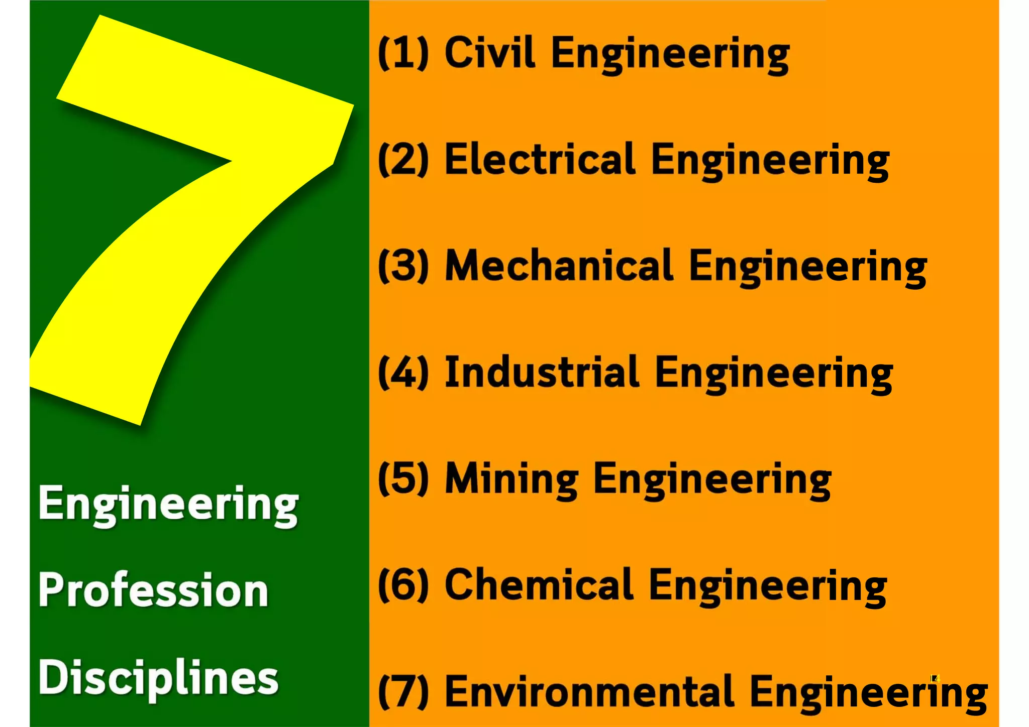 Engineering
Profession
Disciplines
(1) Civil Engineering
(2) Electrical Engineering
(3) Mechanical Engineering
(4) Industrial Engineering
(5) Mining Engineering
(6) Chemical Engineering
(7) Environmental Engineering
14
 