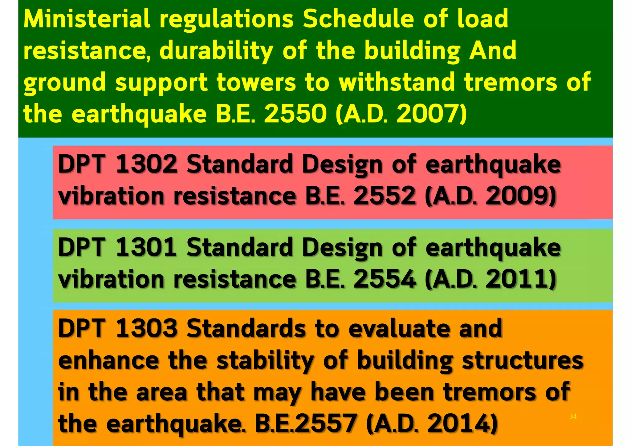 DPT 1302 Standard Design of earthquake
vibration resistance B.E. 2552 (A.D. 2009)
DPT 1301 Standard Design of earthquake
vibration resistance B.E. 2554 (A.D. 2011)
DPT 1303 Standards to evaluate and
enhance the stability of building structures
in the area that may have been tremors of
the earthquake. B.E.2557 (A.D. 2014)
Ministerial regulations Schedule of load
resistance, durability of the building And
ground support towers to withstand tremors of
the earthquake B.E. 2550 (A.D. 2007)
34
 