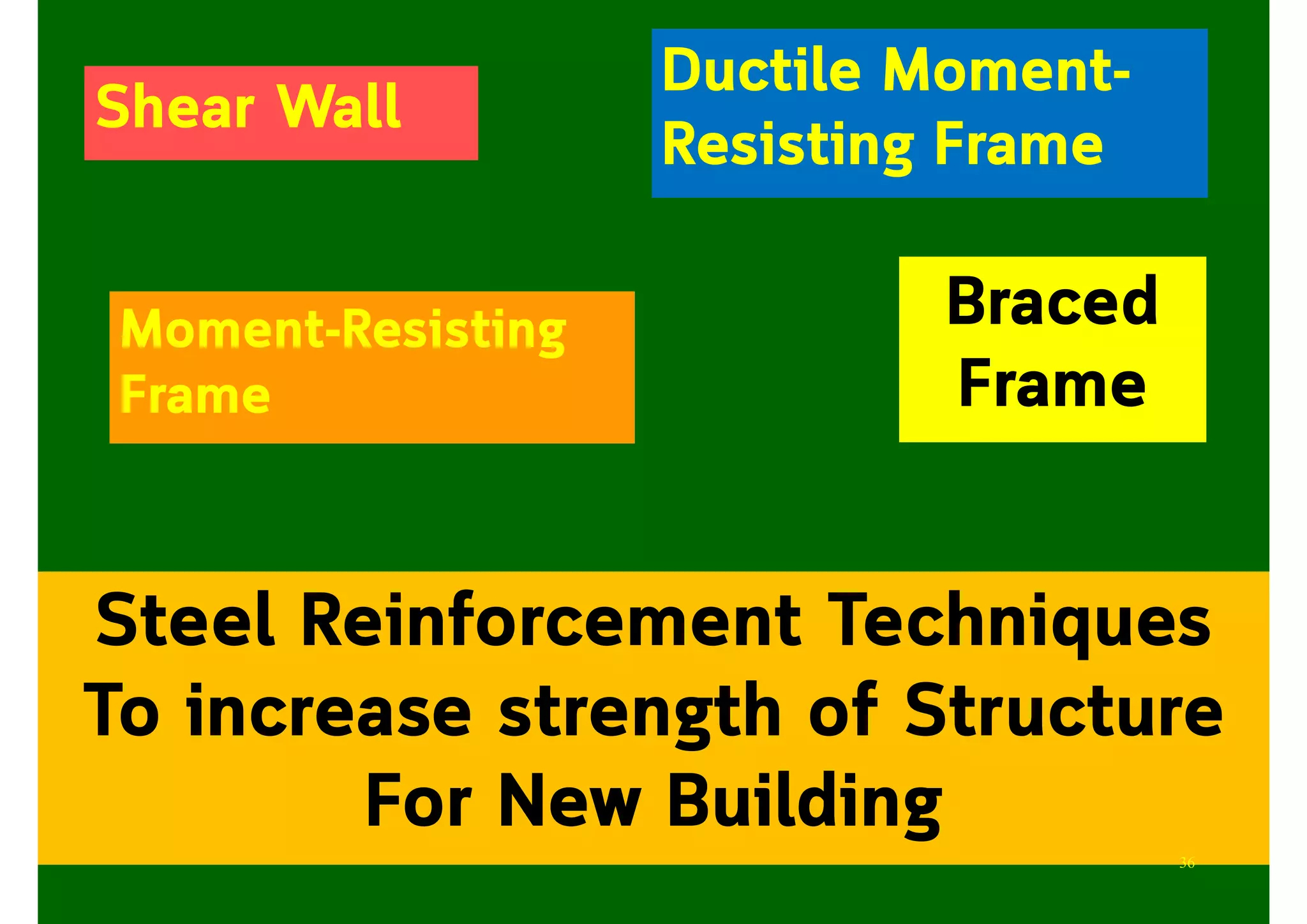 Steel Reinforcement Techniques
To increase strength of Structure
For New Building
Shear Wall
Ductile Moment-
Resisting Frame
Moment-Resisting
Frame
Braced
Frame
36
 