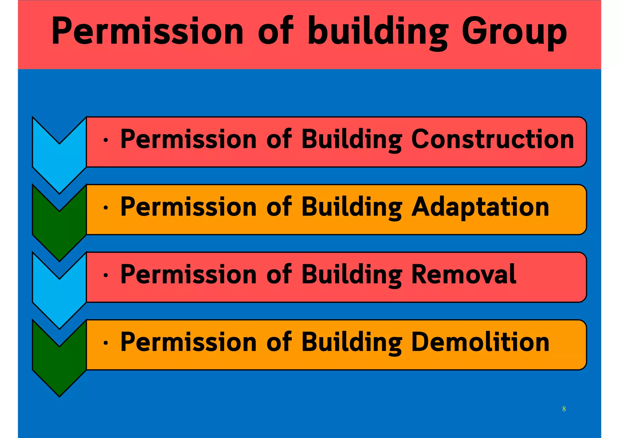 • Permission of Building Construction
• Permission of Building Adaptation
• Permission of Building Removal
• Permission of Building Demolition
Permission of building Group
8
 