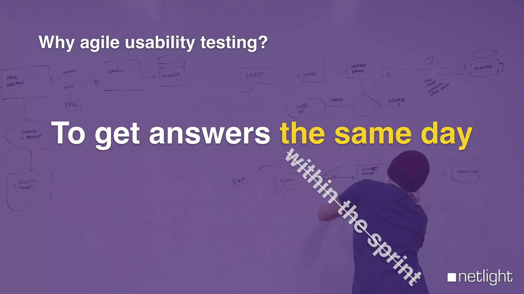 Why agile usability testing?
w
ithin
the
sprint
To get answers the same day
 