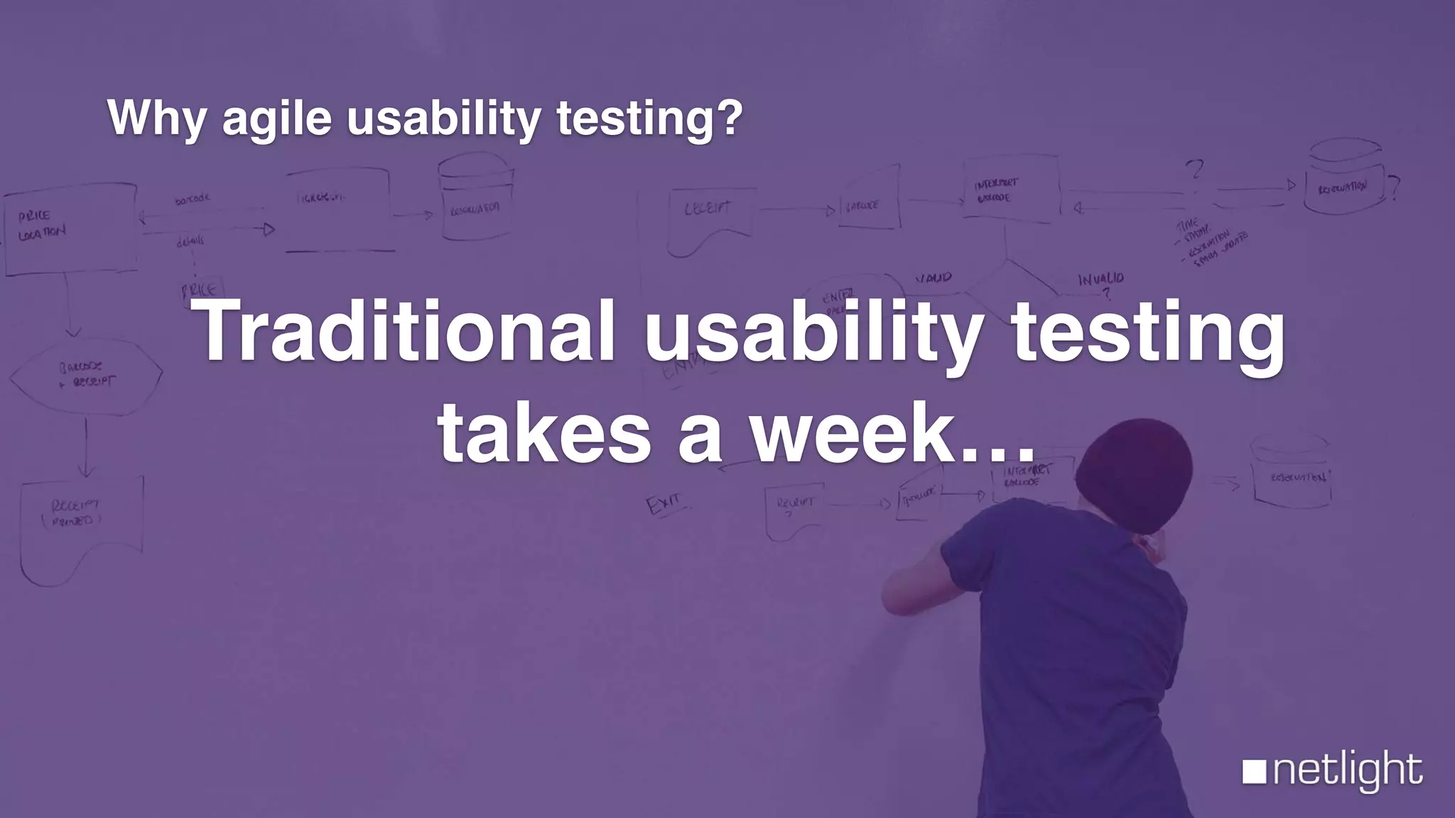 Traditional usability testing
takes a week…
Why agile usability testing?
 