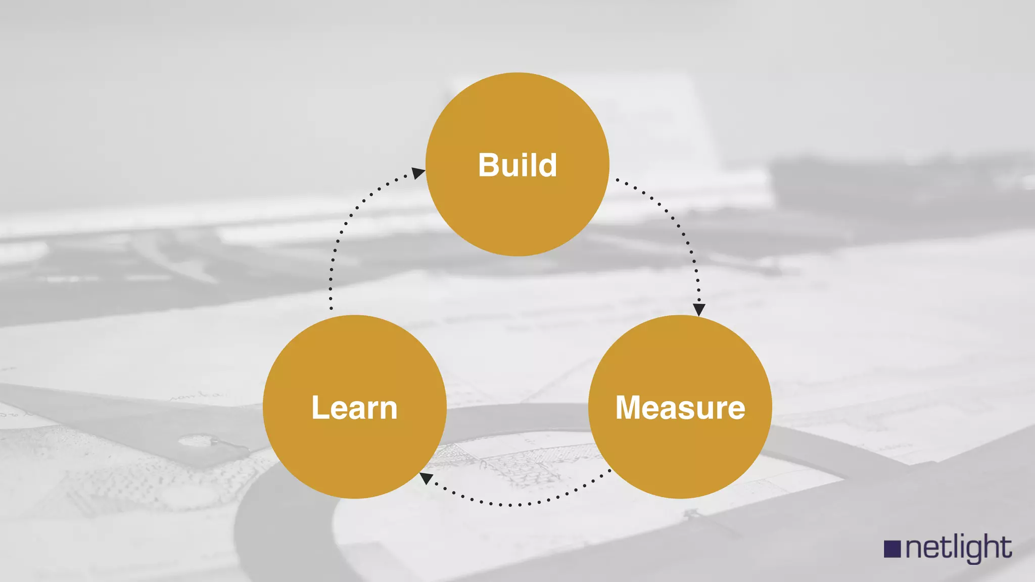 Build
MeasureLearn
 