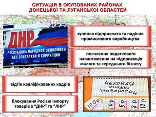 СИТУАЦІЯ В ОКУПОВАНИХ РАЙОНАХСИТУАЦІЯ В ОКУПОВАНИХ РАЙОНАХ
ДОНЕЦЬКОЇ ТА ЛУГАНСЬКОЇ ОБЛАСТЕЙДОНЕЦЬКОЇ ТА ЛУГАНСЬКОЇ ОБЛАСТЕЙ
відтік кваліфікованих кадріввідтік кваліфікованих кадрів
зупинка підприємств та падіннязупинка підприємств та падіння
промислового виробництвапромислового виробництва
посилення податковогопосилення податкового
навантаження на підприємцівнавантаження на підприємців
малого та середнього бізнесумалого та середнього бізнесу
блокування Росією імпортублокування Росією імпорту
товарів з “ДНР” та “ЛНР”товарів з “ДНР” та “ЛНР”
 